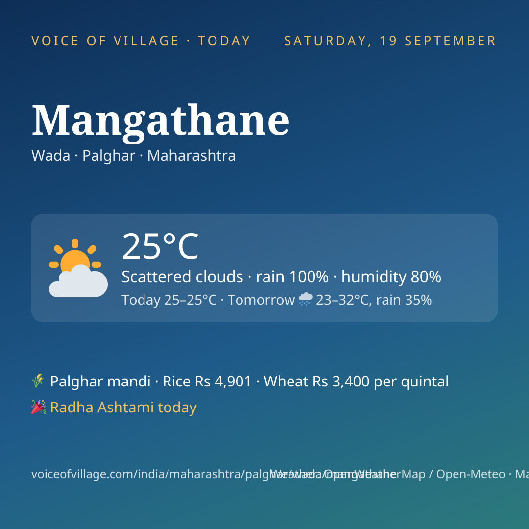 Mangathane today