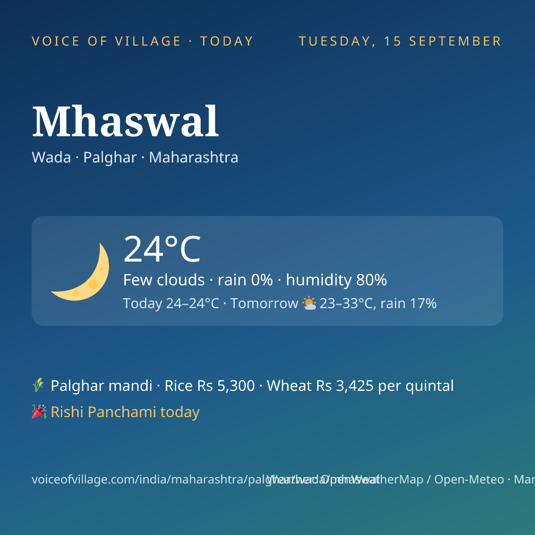 Mhaswal today