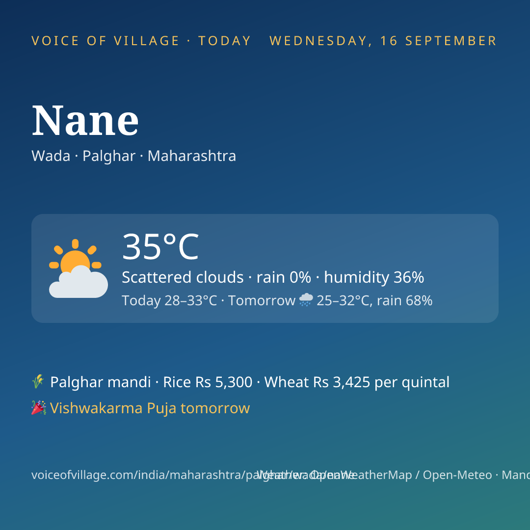 Nane today