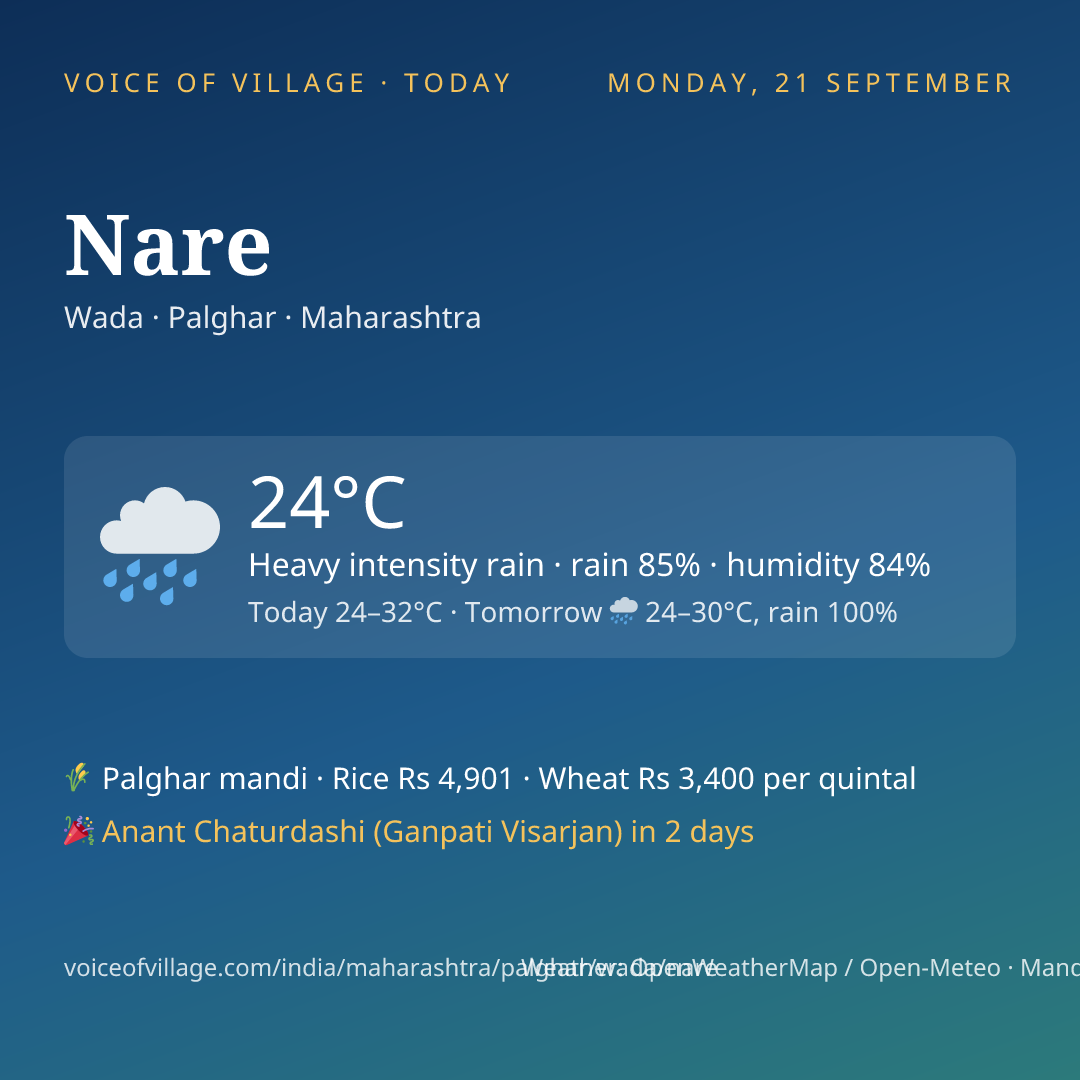 Nare today