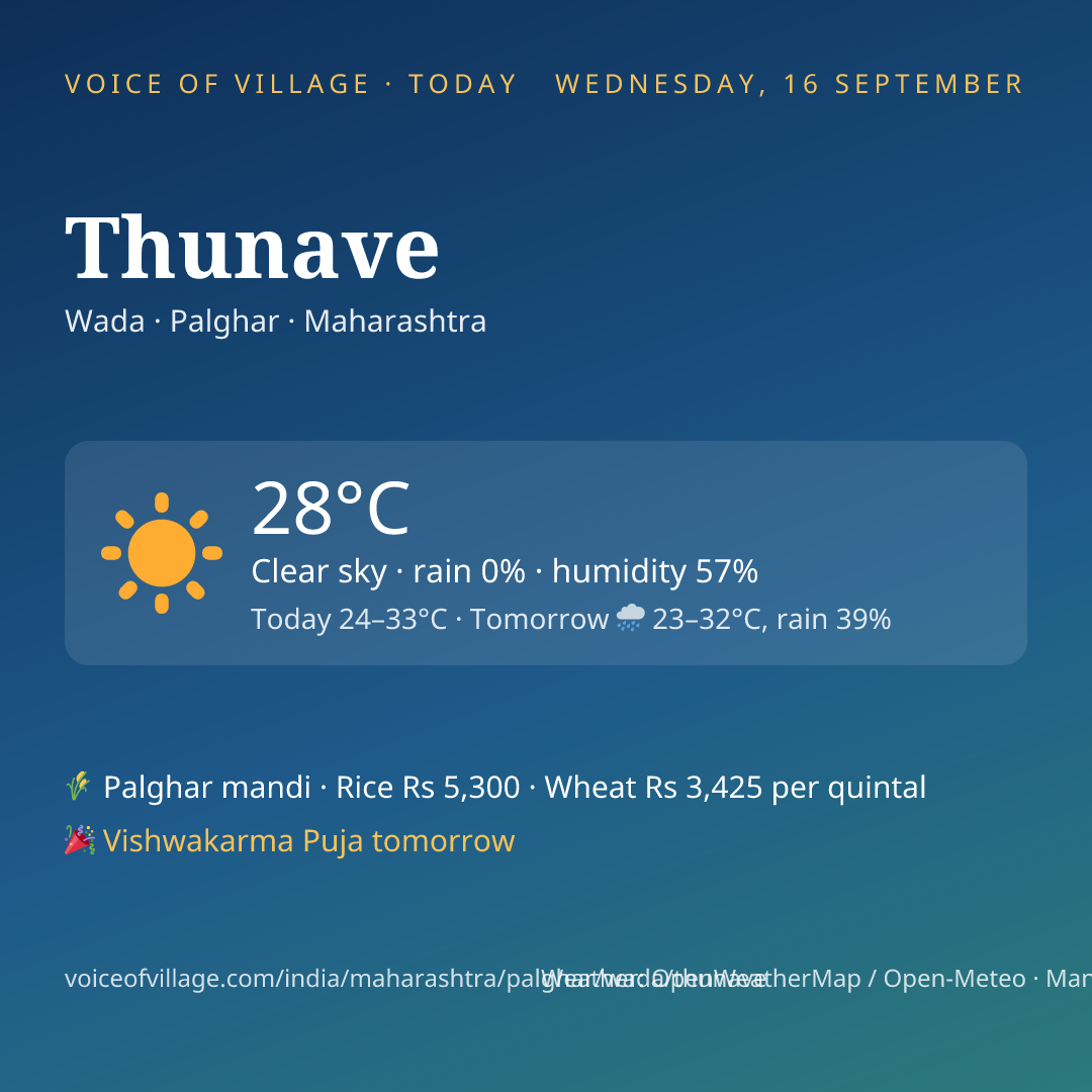 Thunave today