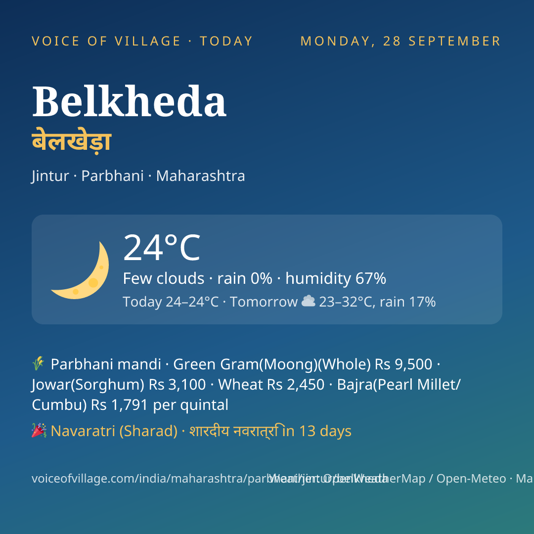 Belkheda today