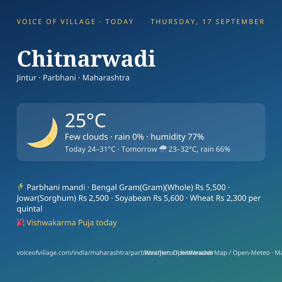 Chitnarwadi today