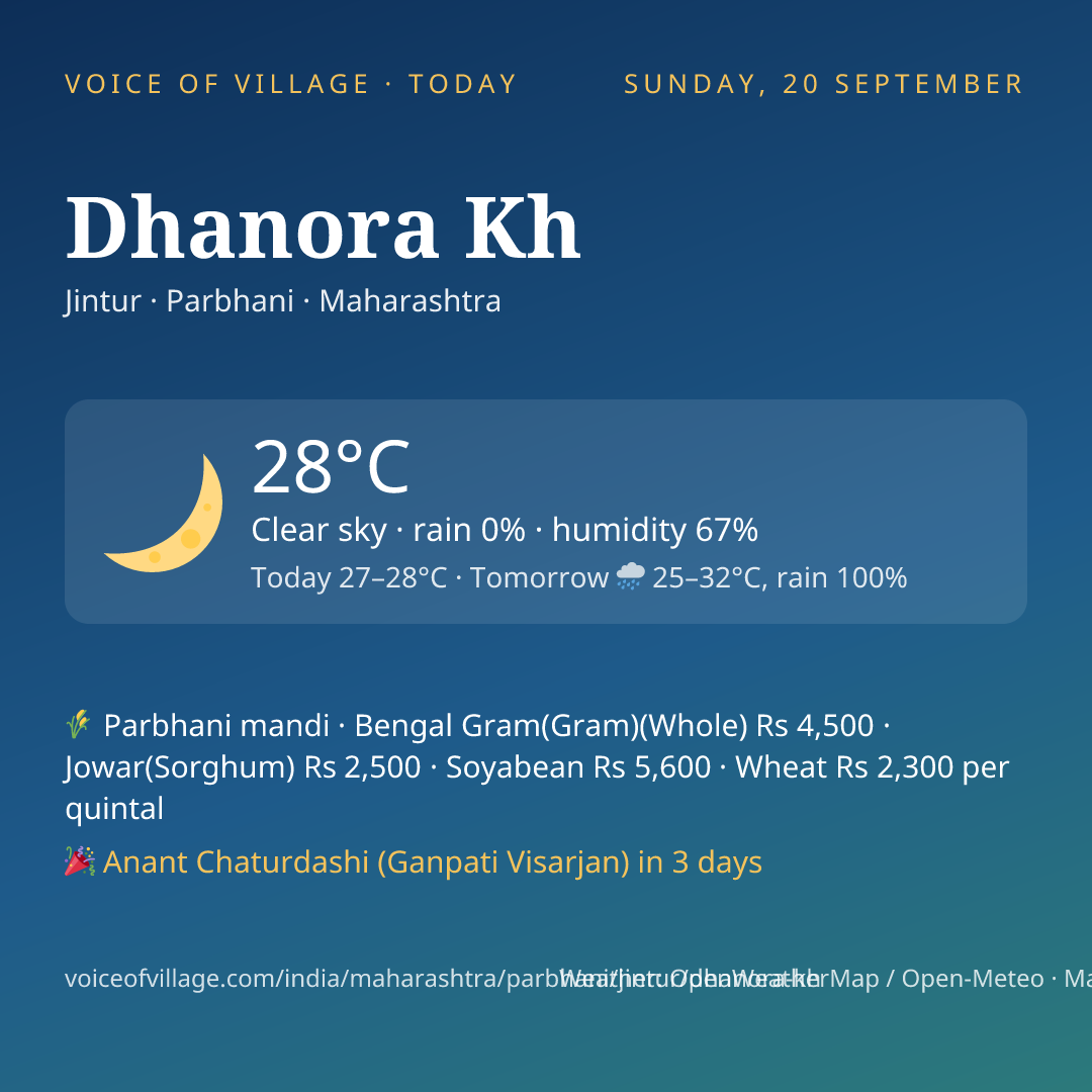 Dhanora Kh today