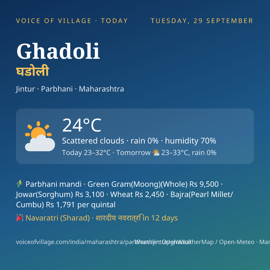 Ghadoli today
