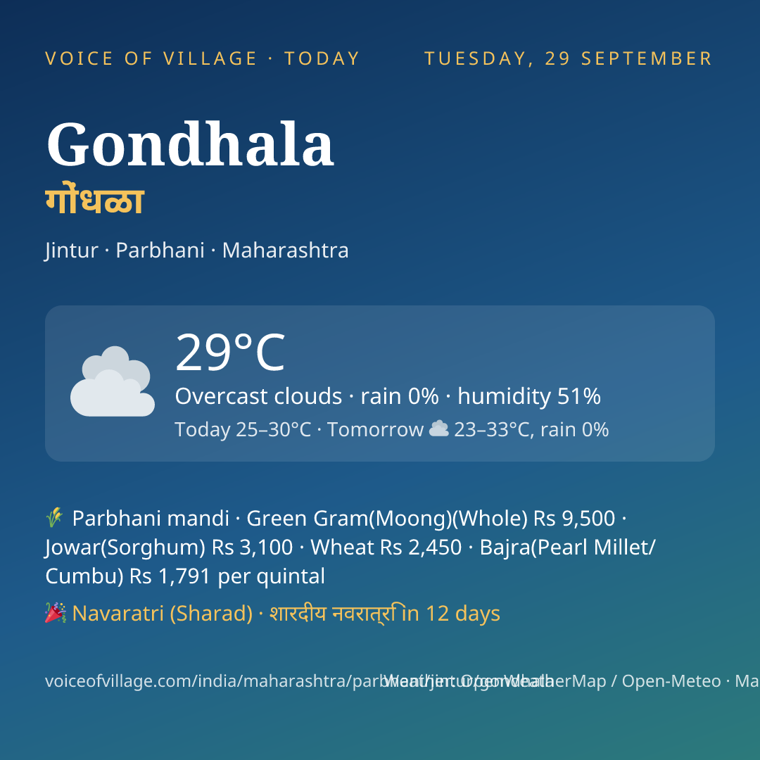 Gondhala today
