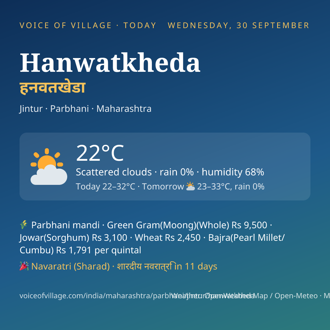 Hanwatkheda today