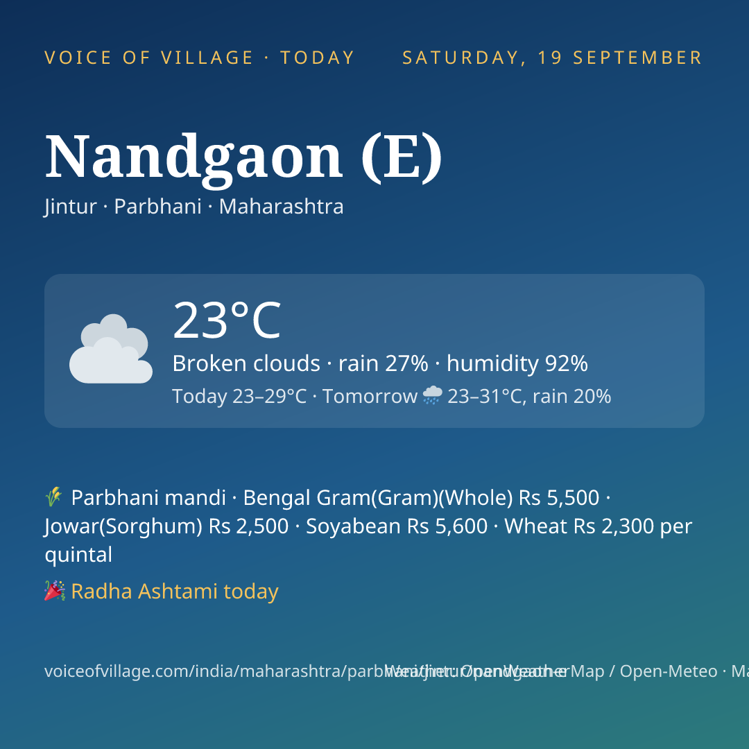 Nandgaon (E) today