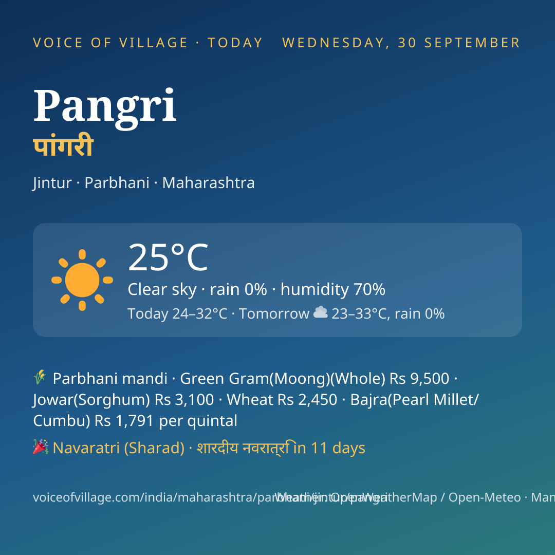 Pangri today