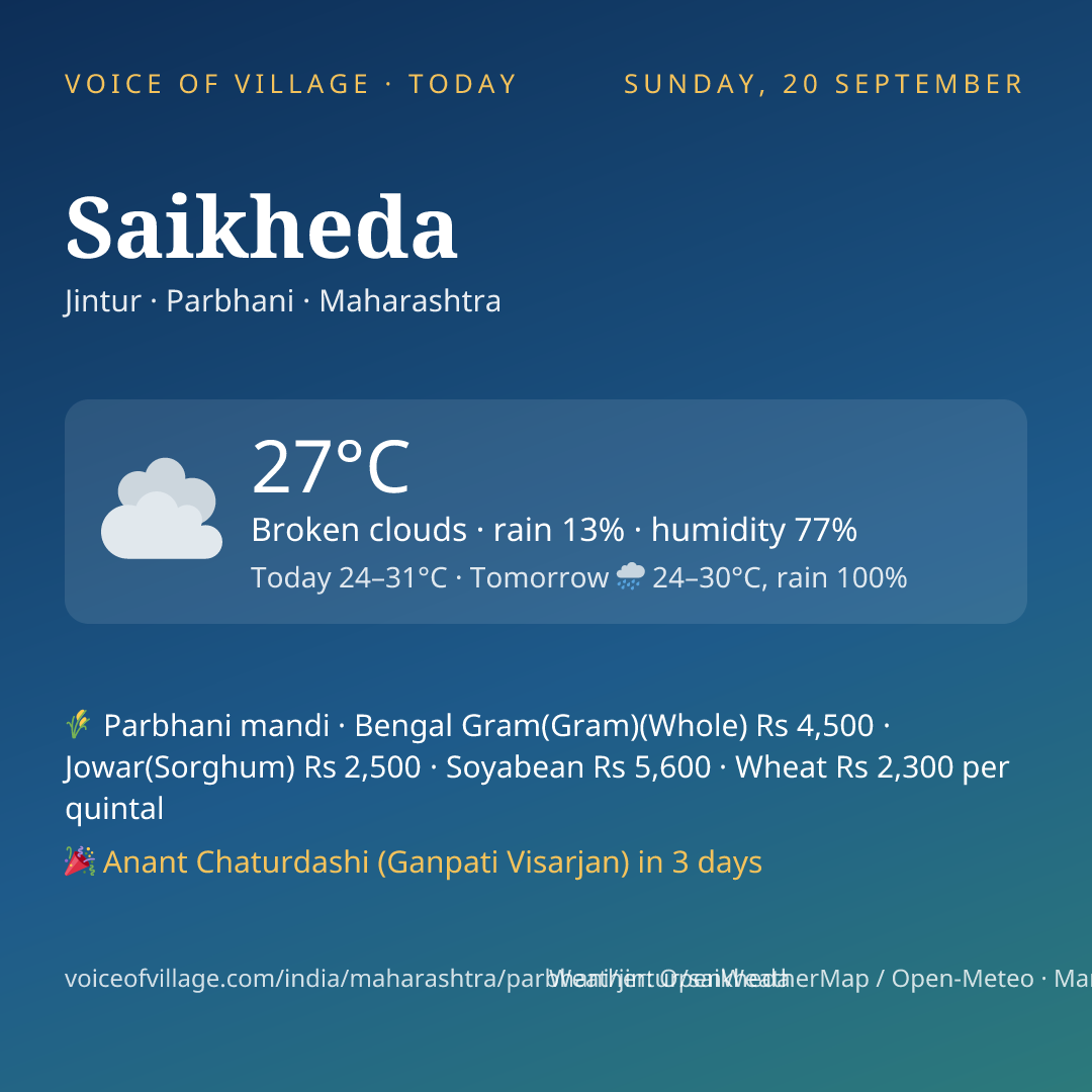 Saikheda today