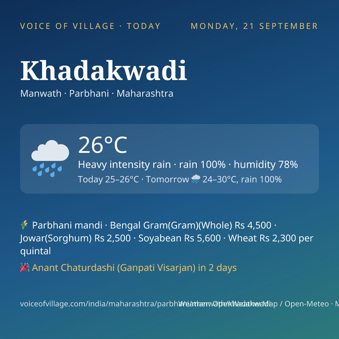 Khadakwadi today