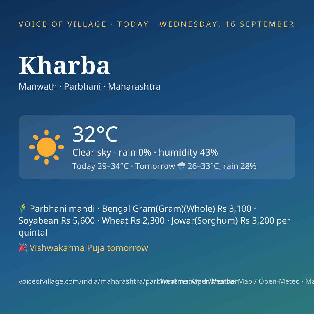 Kharba today