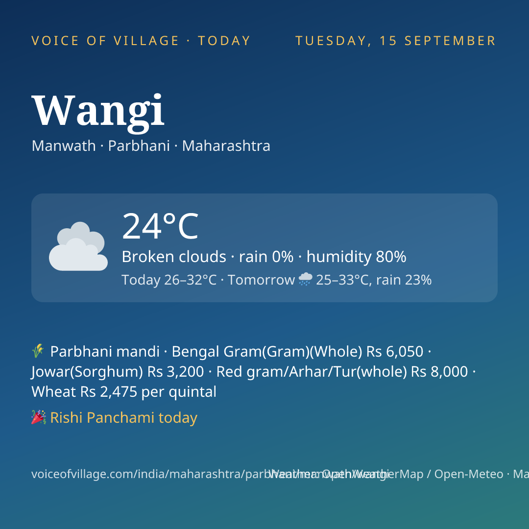 Wangi today
