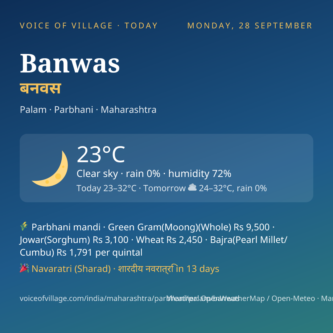 Banwas today