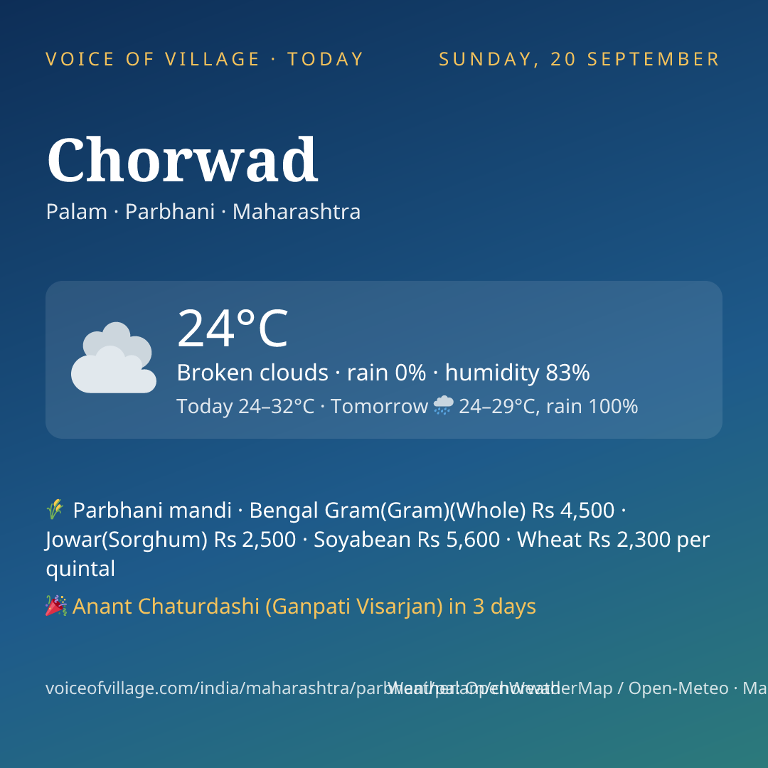 Chorwad today