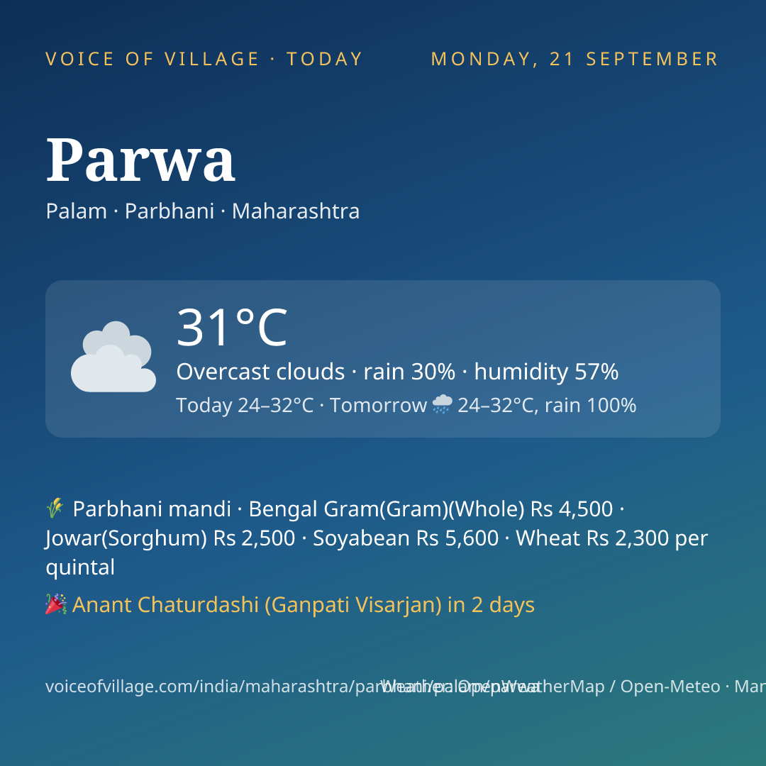 Parwa today