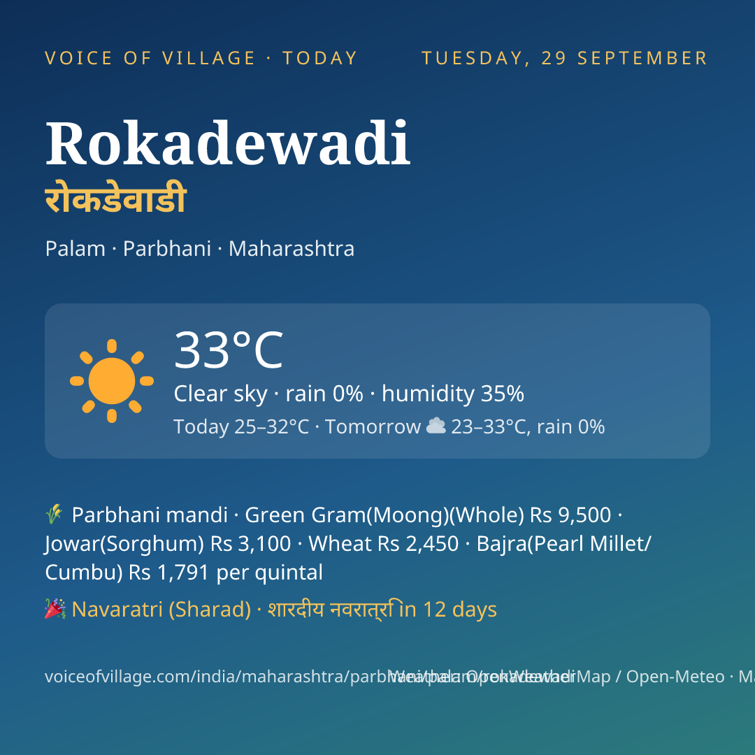 Rokadewadi today