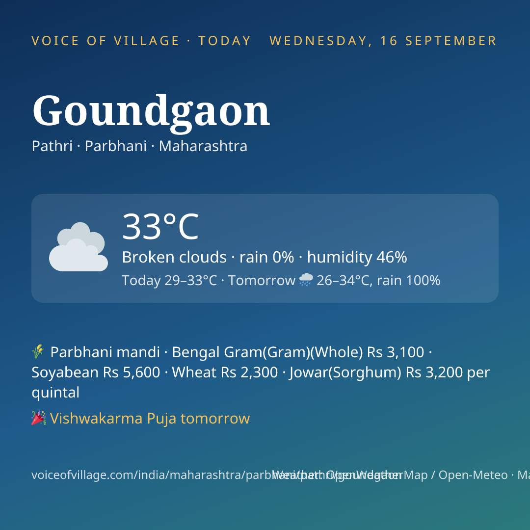 Goundgaon today