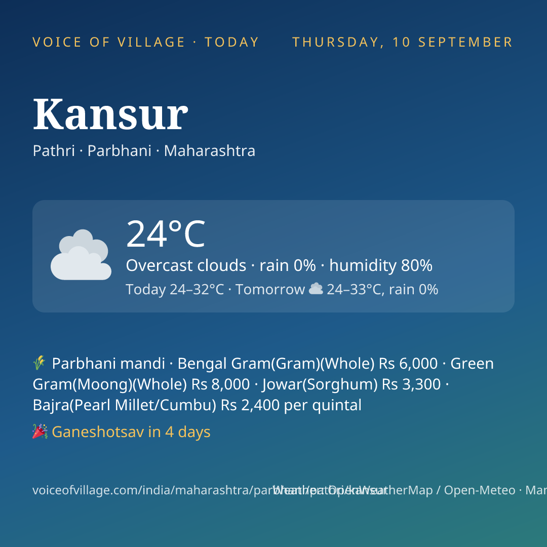 Kansur today