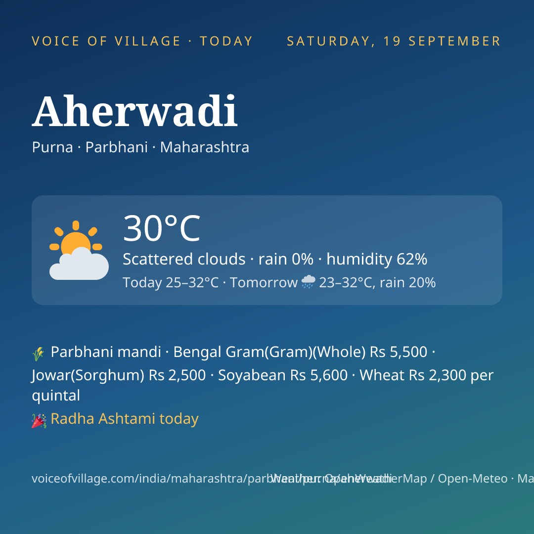 Aherwadi today