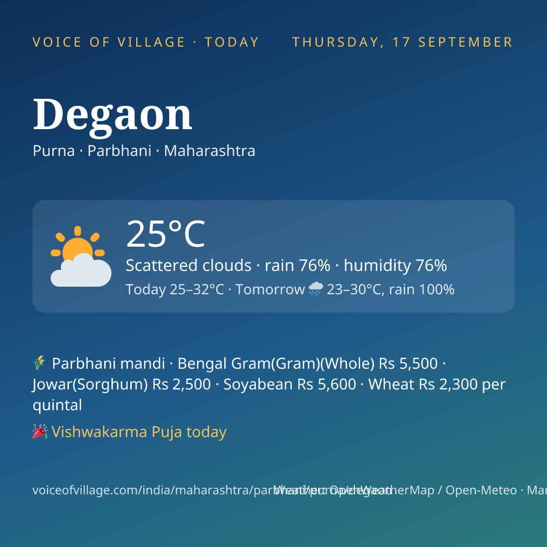 Degaon today