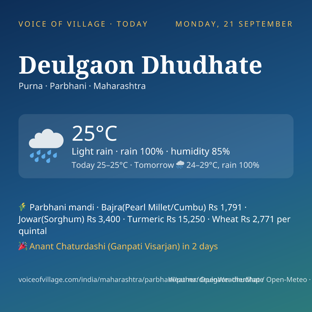 Deulgaon Dhudhate today