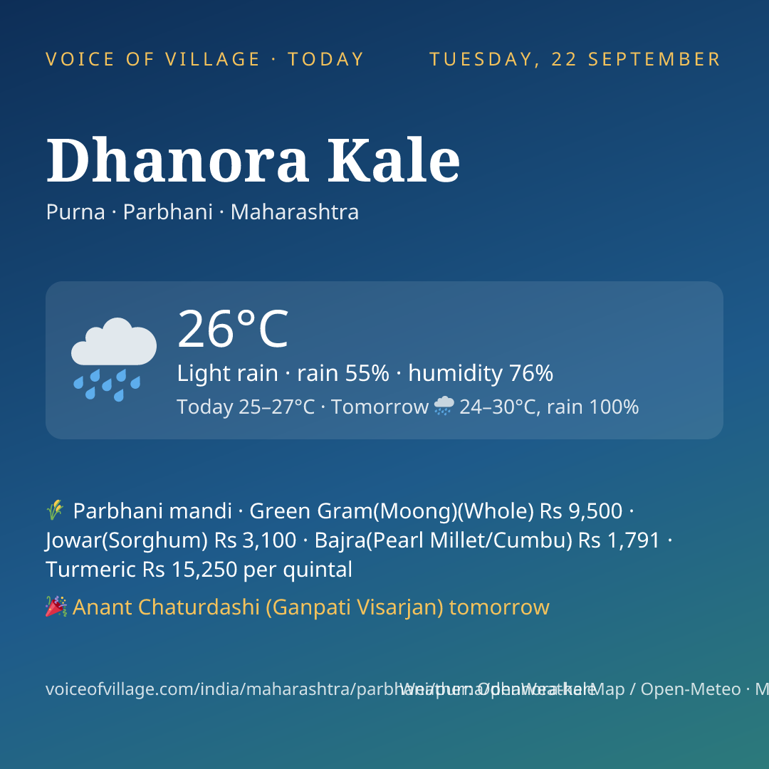 Dhanora Kale today
