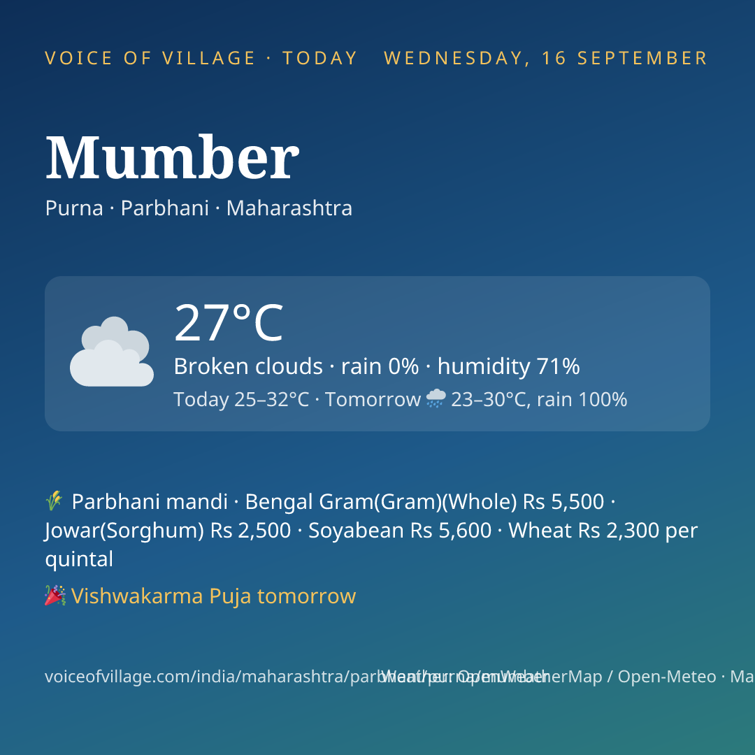 Mumber today