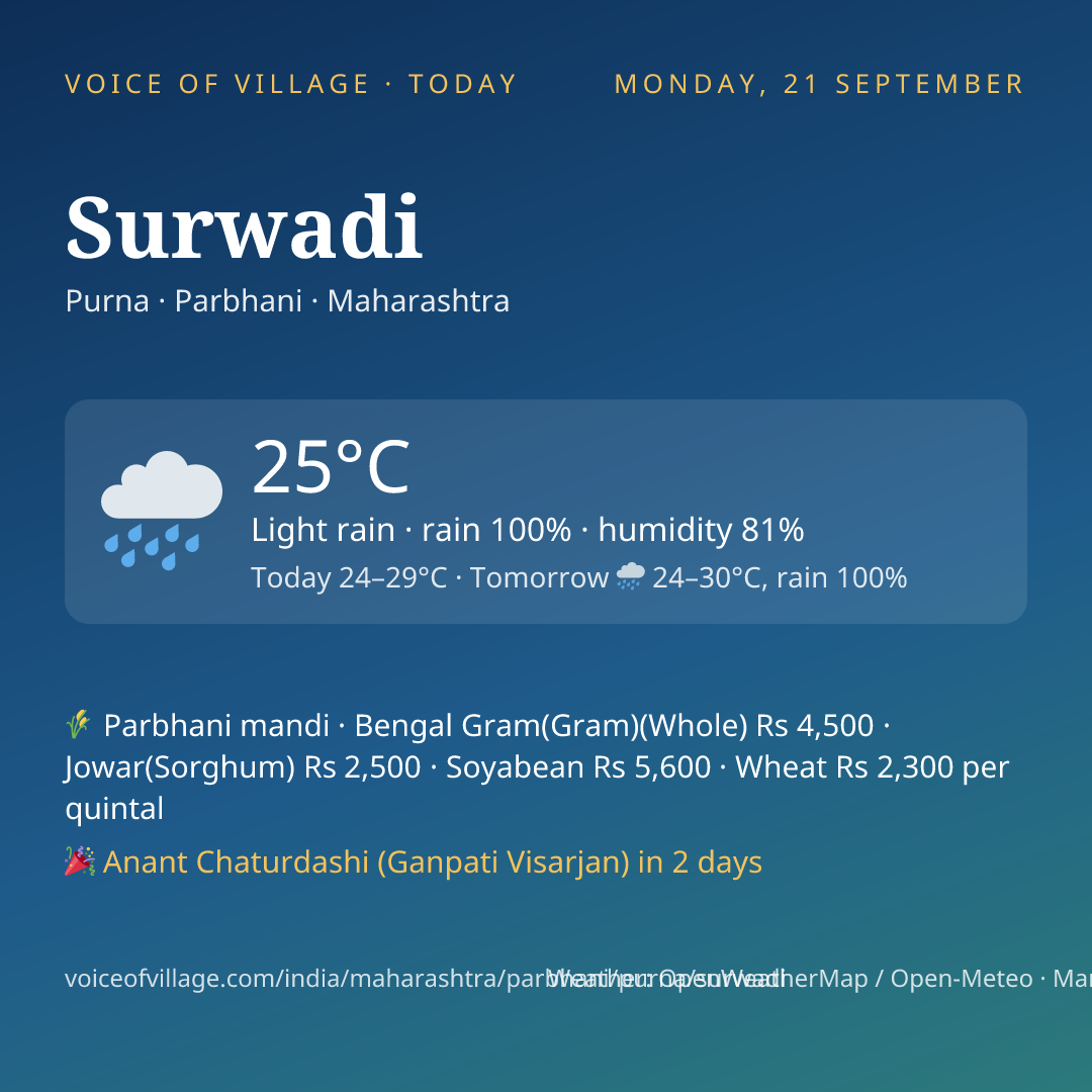 Surwadi today