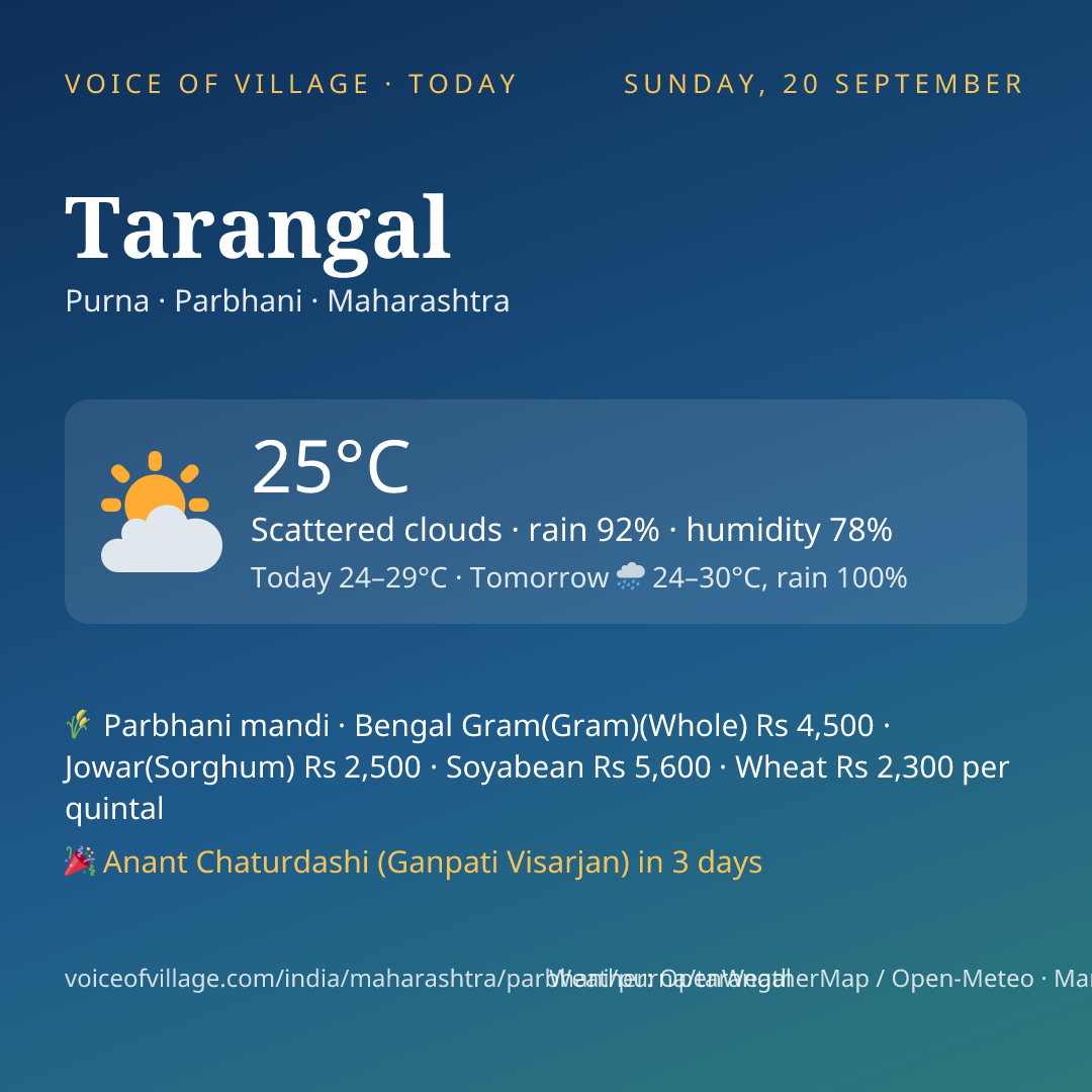 Tarangal today