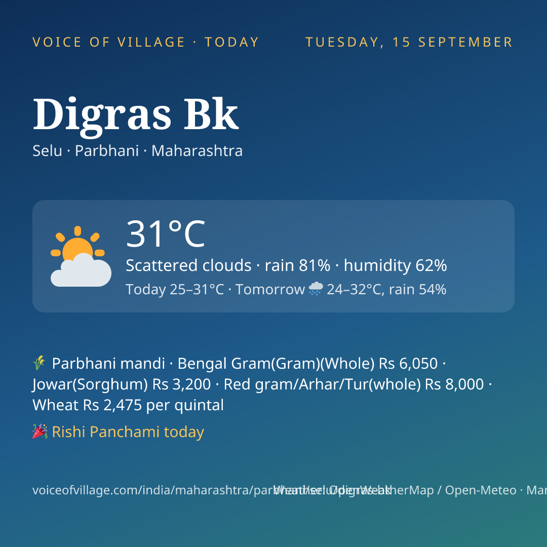 Digras Bk today