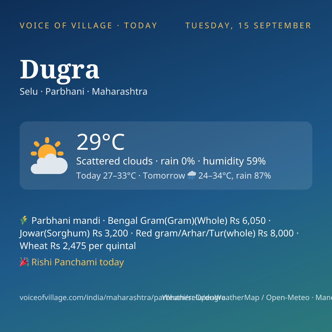 Dugra today