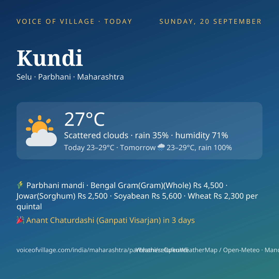 Kundi today