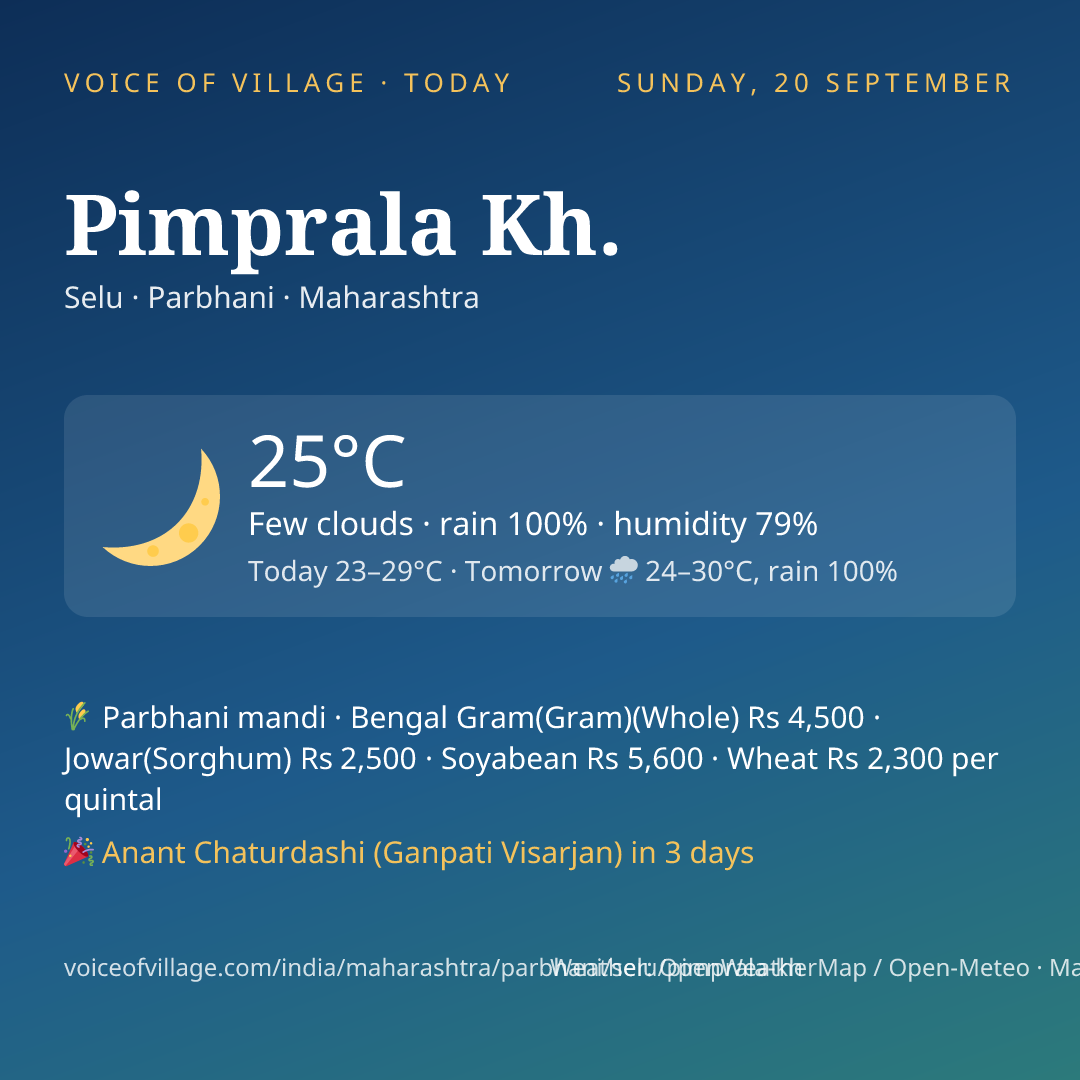 Pimprala Kh. today