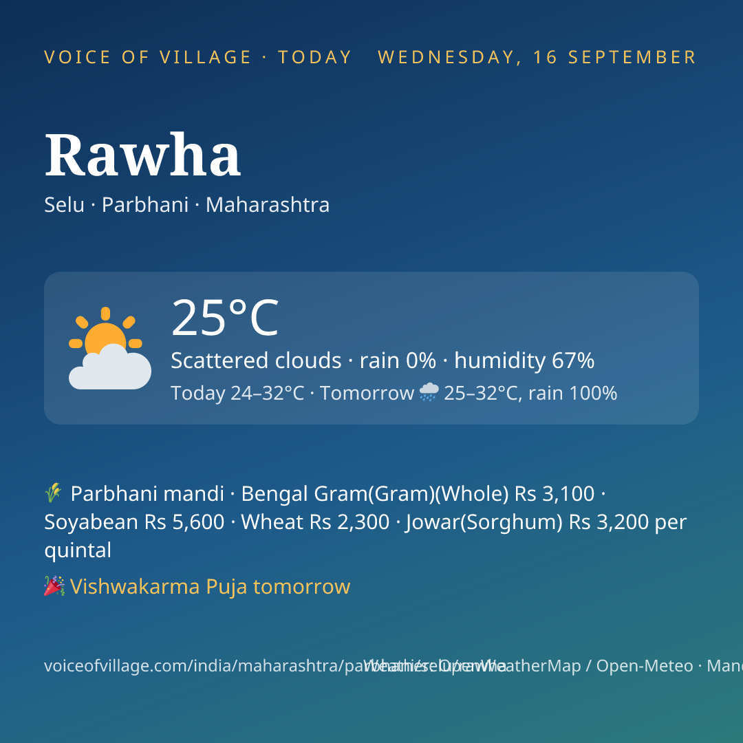 Rawha today