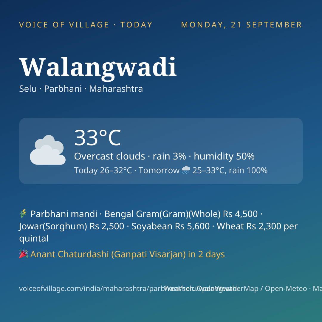 Walangwadi today
