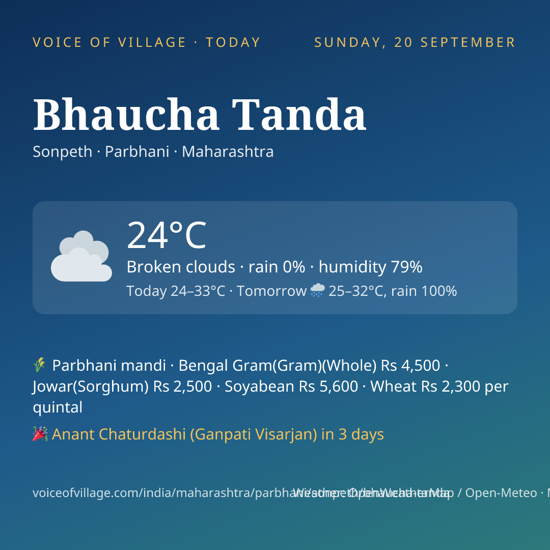 Bhaucha Tanda today