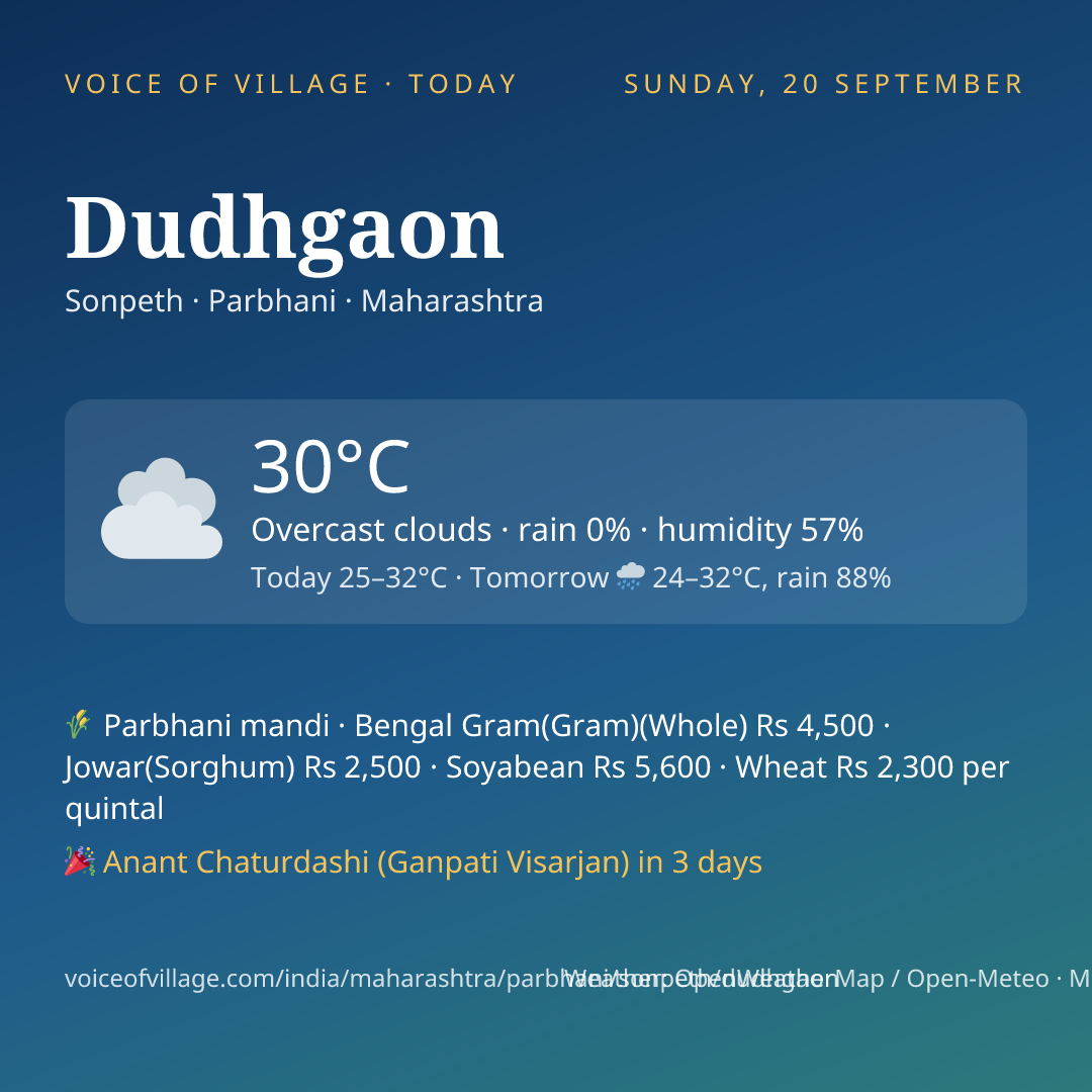 Dudhgaon today