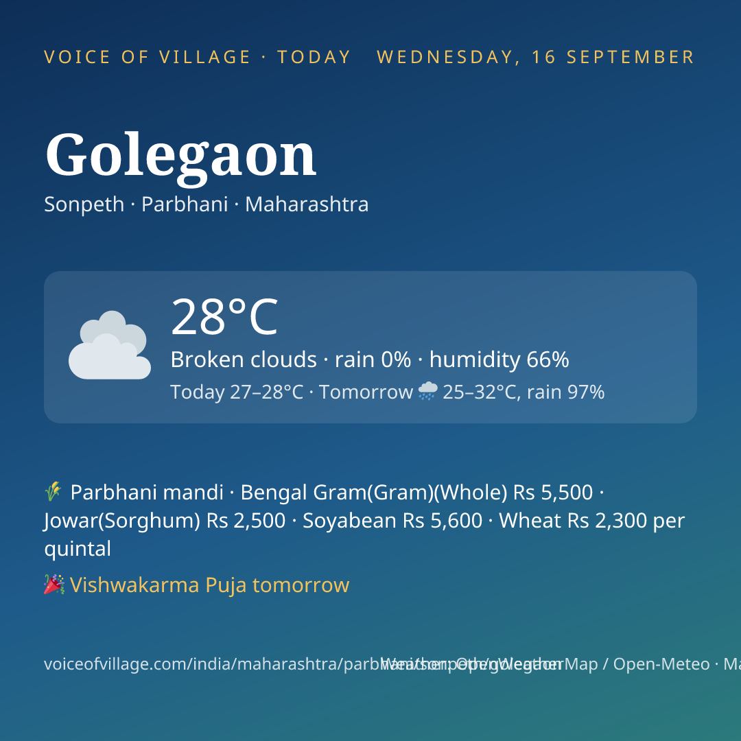 Golegaon today