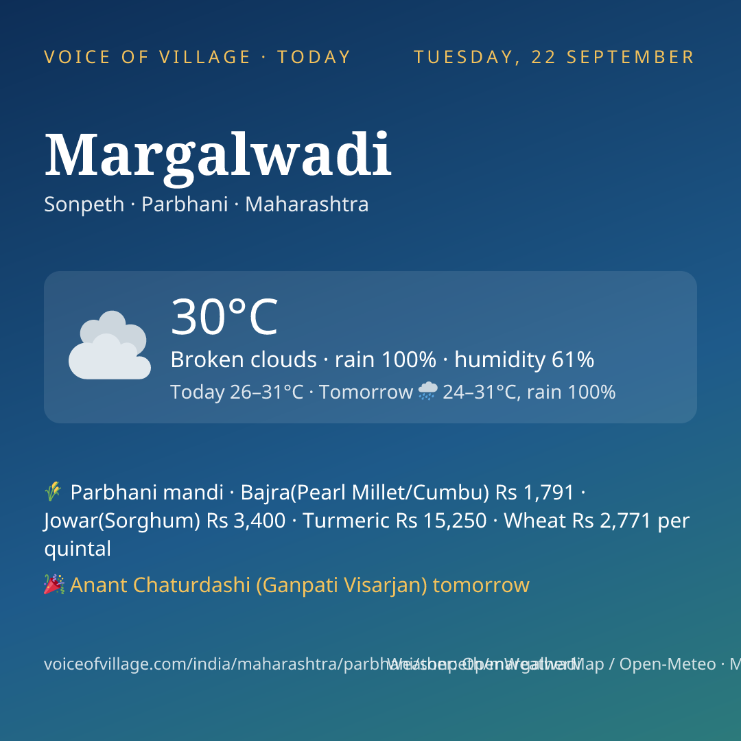 Margalwadi today