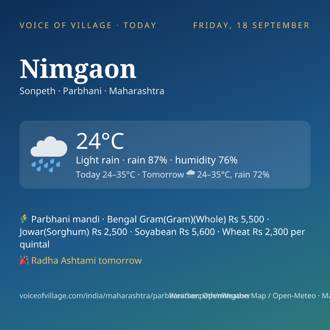 Nimgaon today