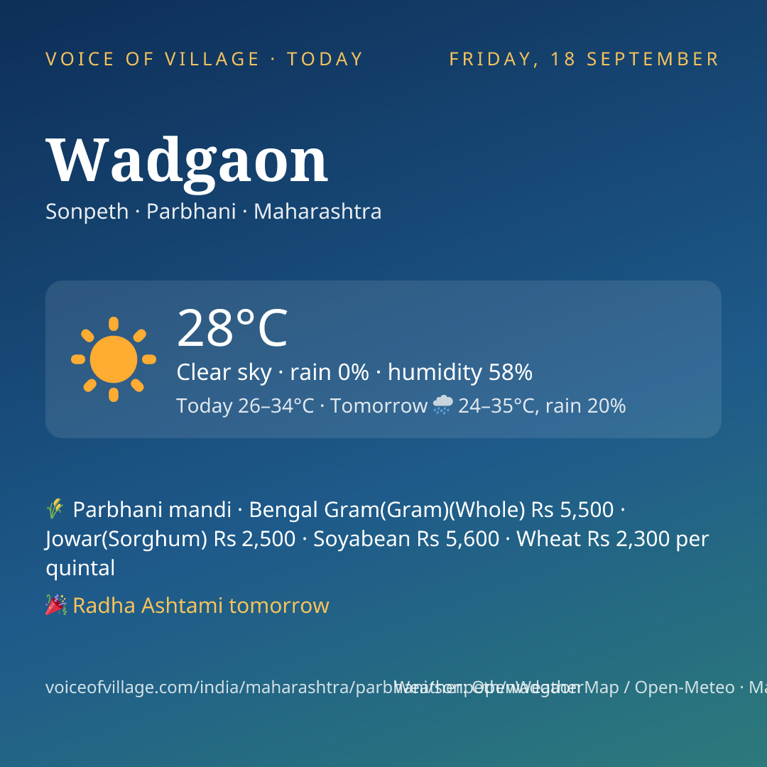 Wadgaon today