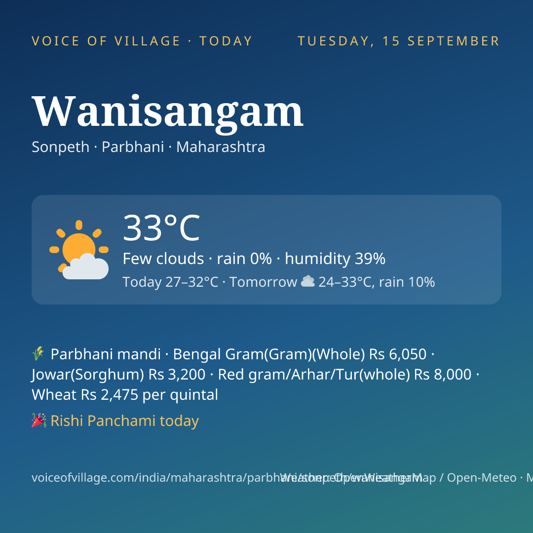 Wanisangam today