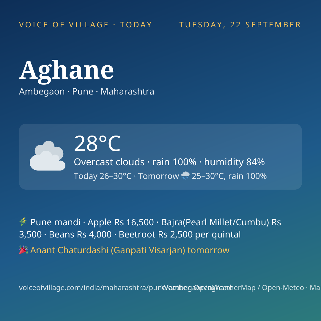 Aghane today