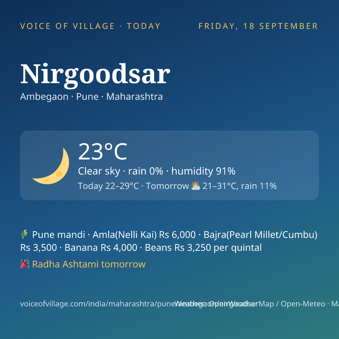 Nirgoodsar today