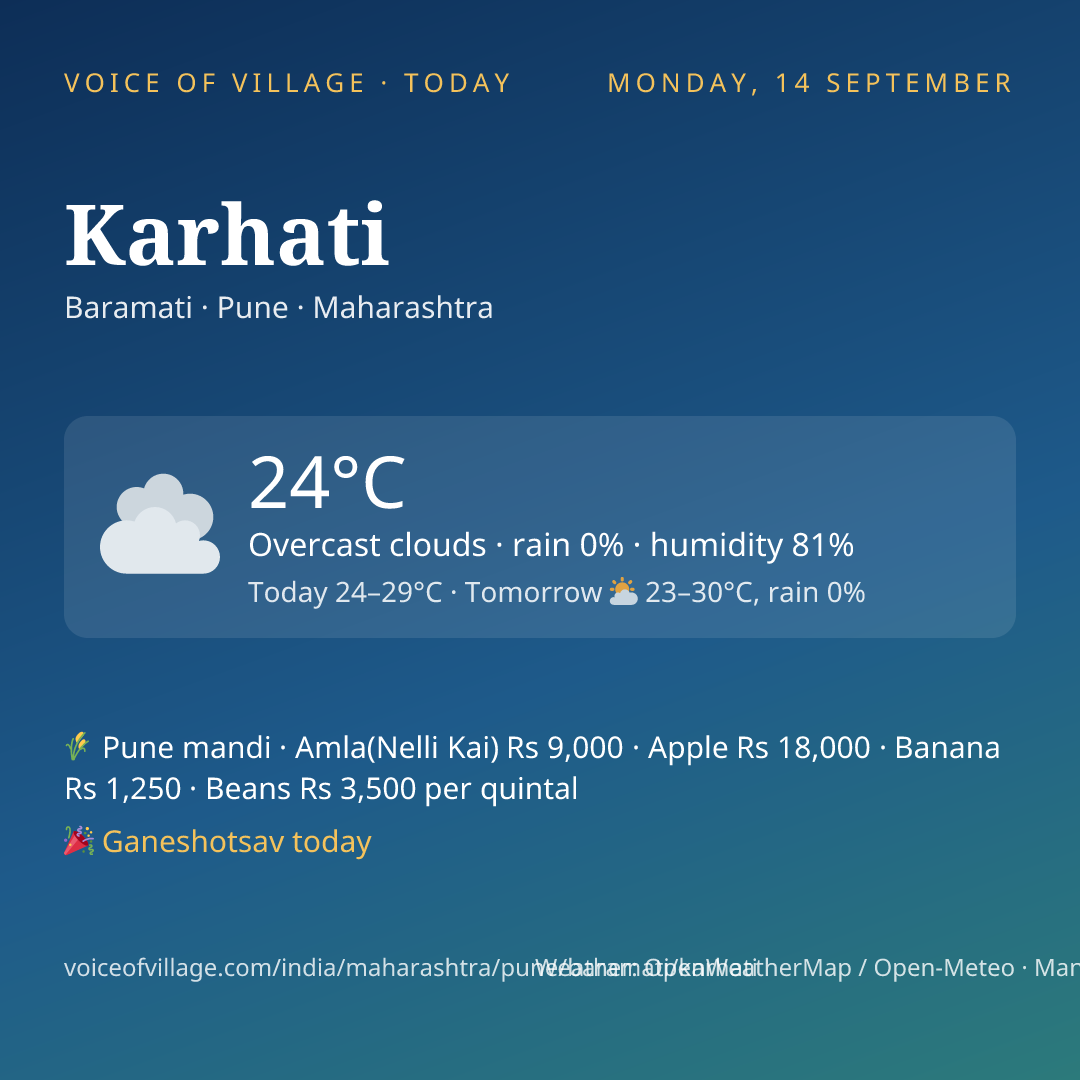Karhati today