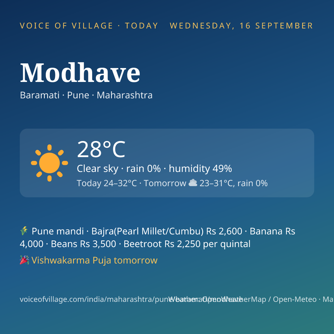Modhave today
