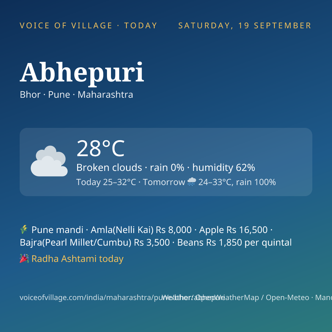 Abhepuri today