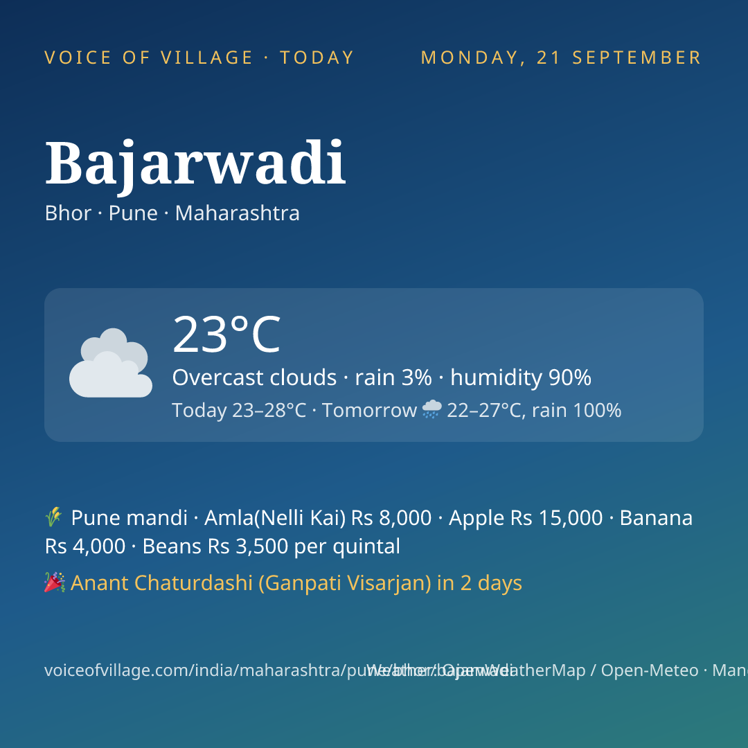 Bajarwadi today
