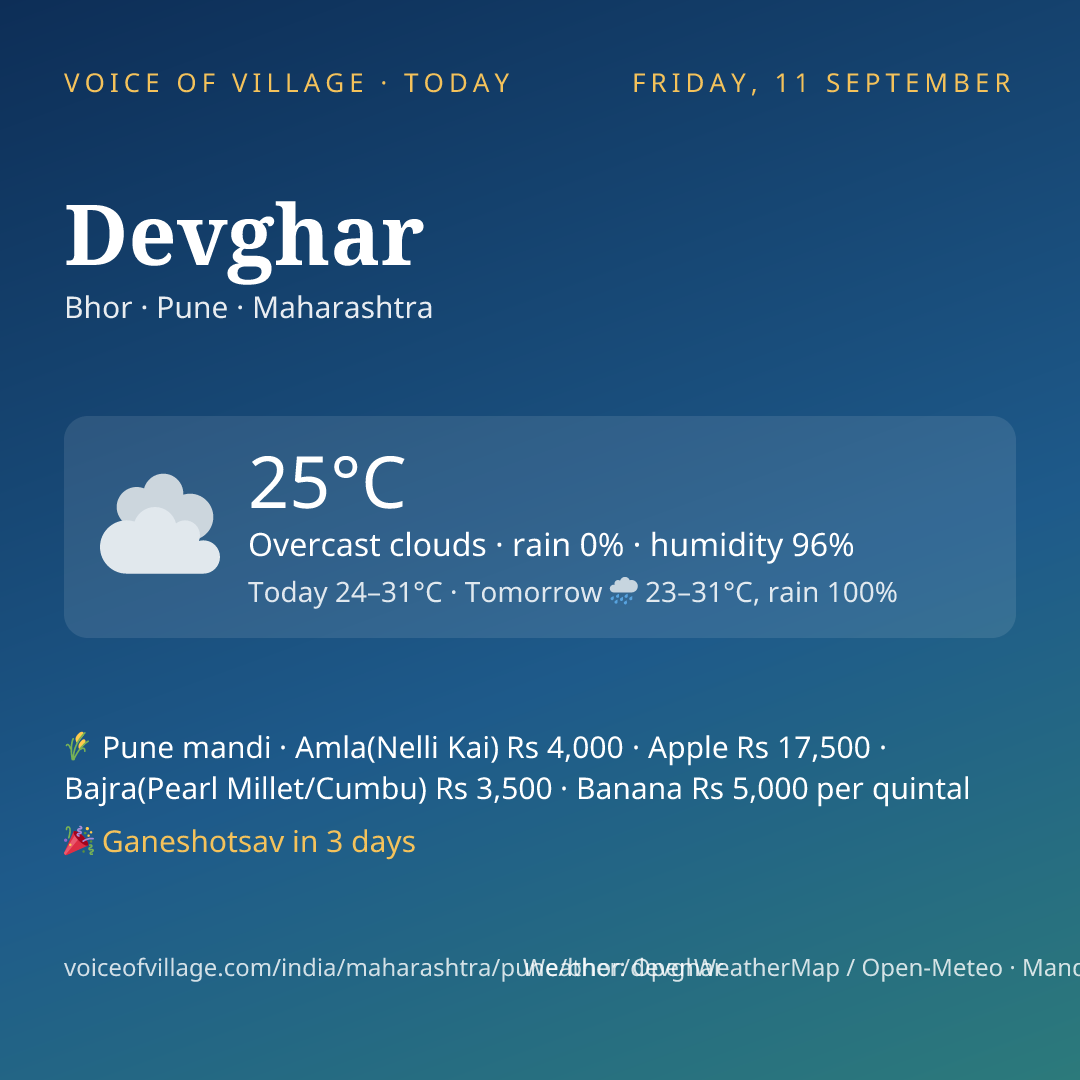 Devghar today